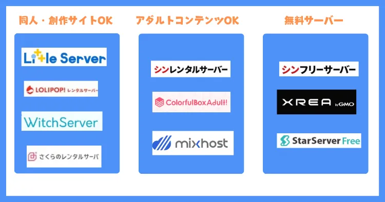 同人サイト・二次創作向けレンタルサーバーおすすめ7選【有料】