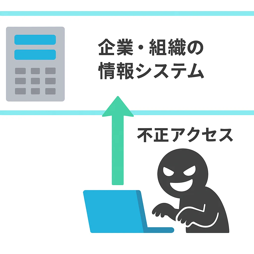 セキュリティ対策
