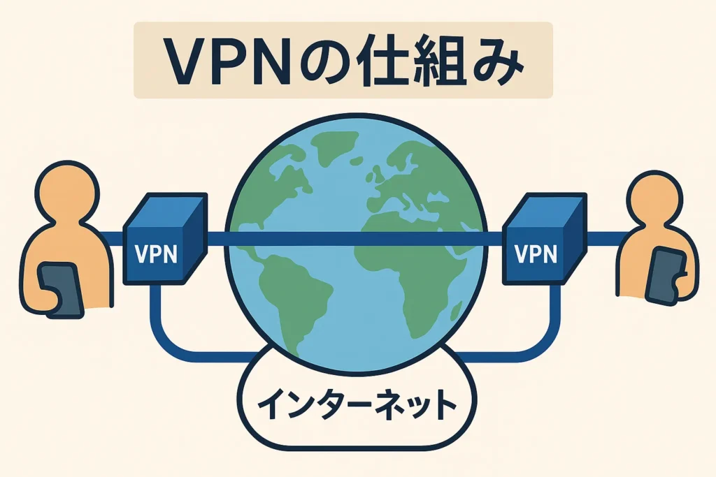 VPNの仕組み